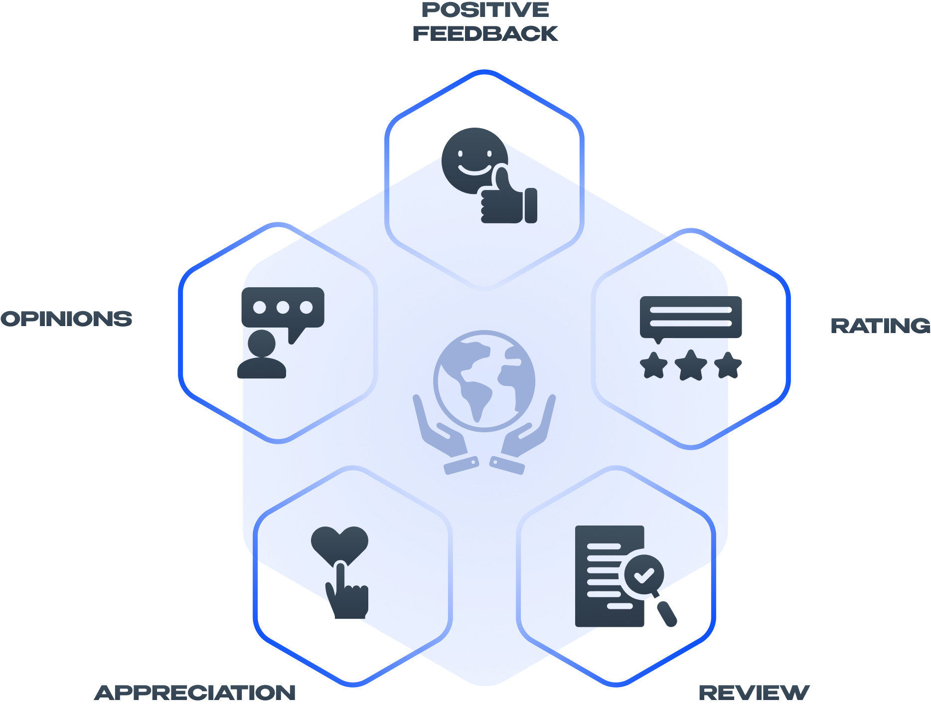 Feedback image